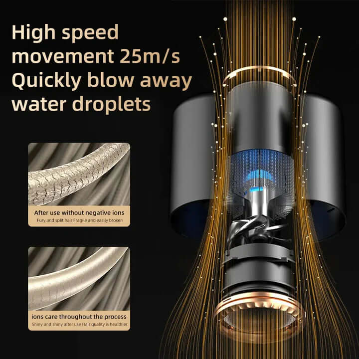 2400W Hair Dryer with Ion Technology - Fast Drying