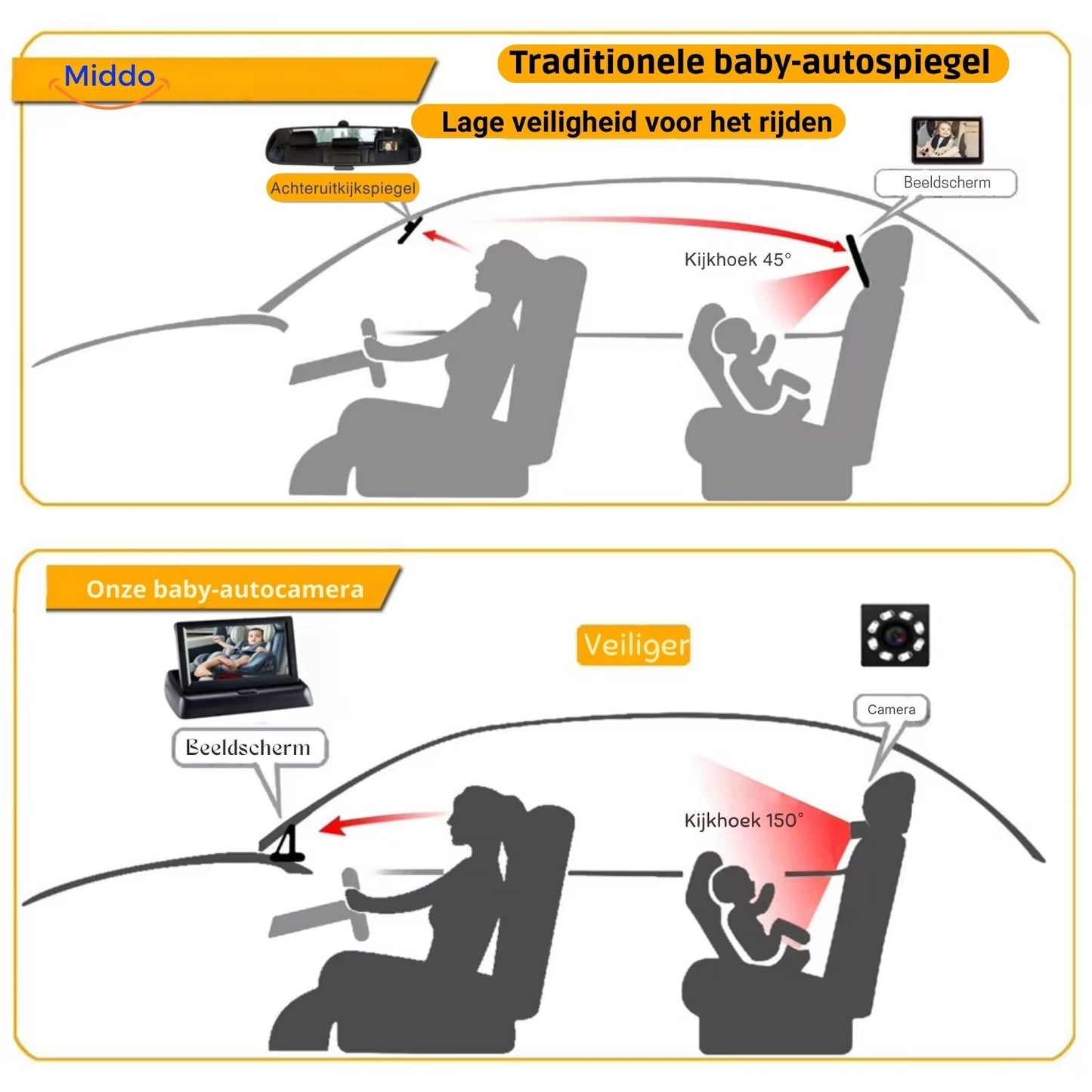 BabyGuard™ Car Camera | Safe and Clear View of Your Baby While Driving
