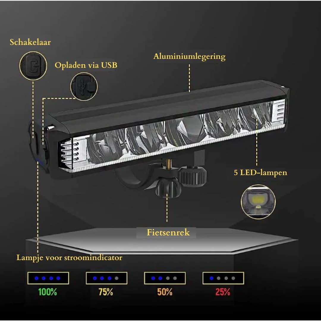 Bicycle Front Light - 1400 Lumens | Weather Resistant | USB Rechargeable