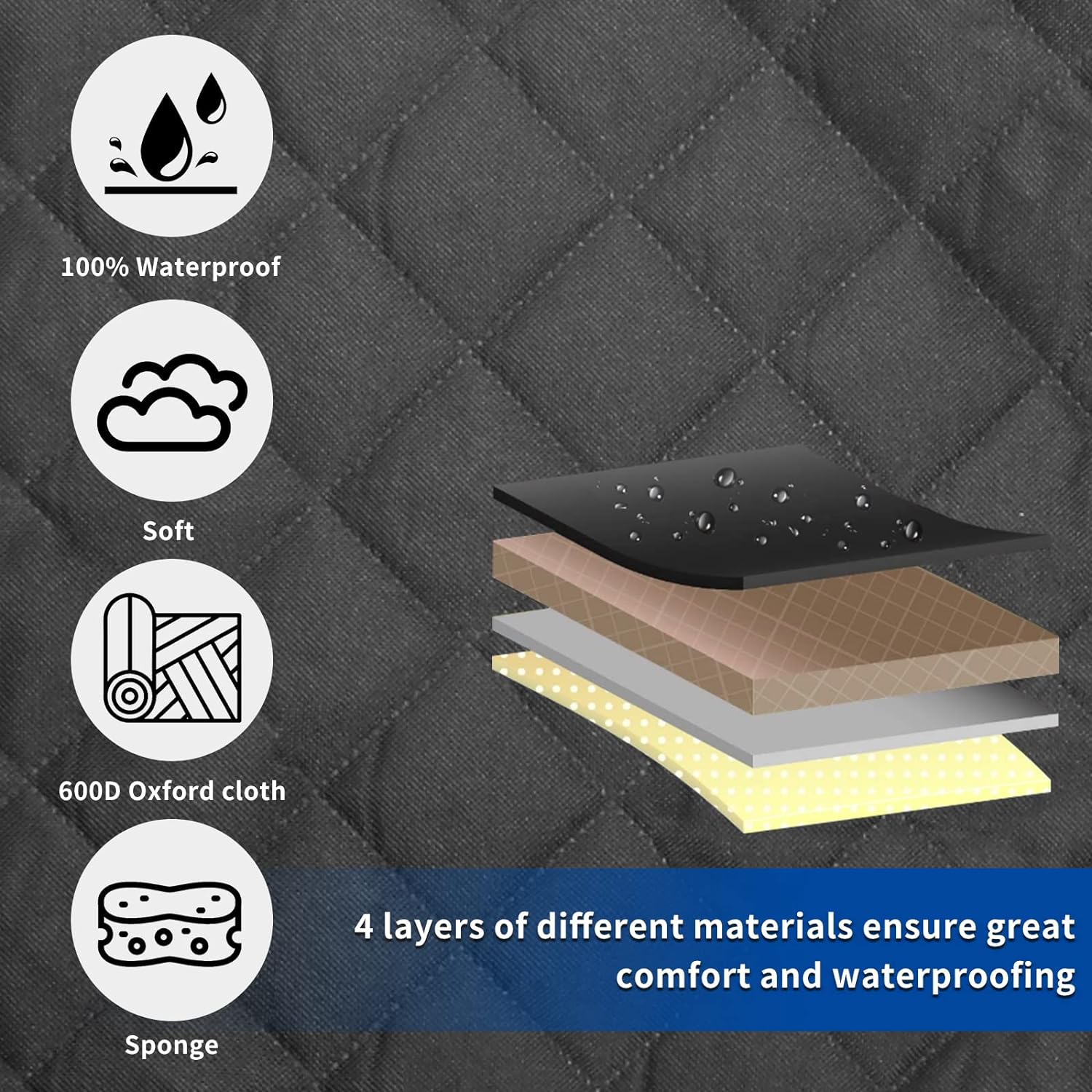 Dog Blanket Car | Waterproof & Non-Slip | With Side Protection