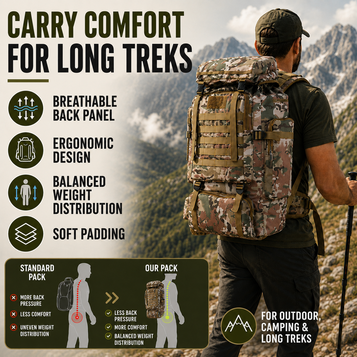 FleekFit | 80 Liter Trekking Backpack