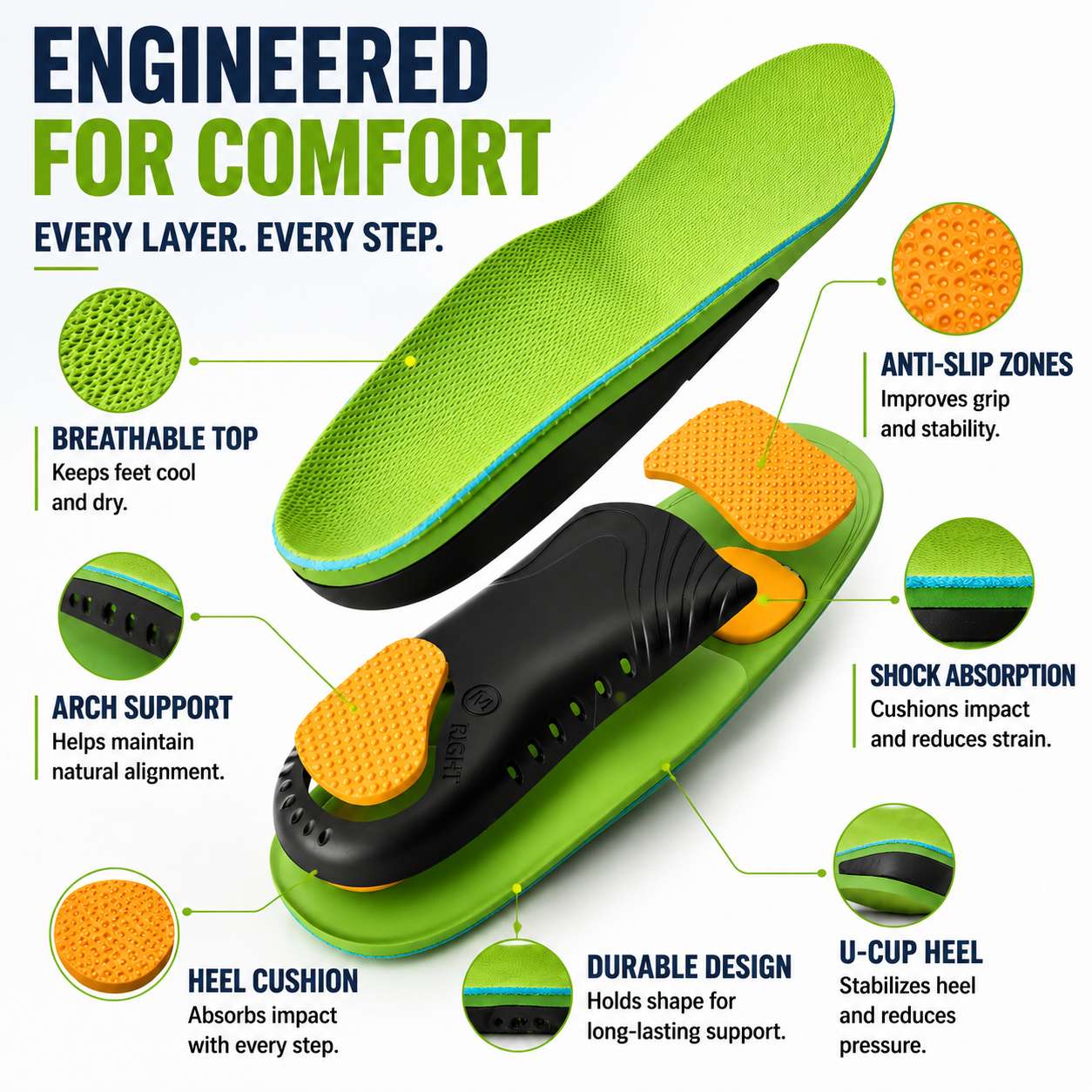 FleekFit | Arcynor Contoured Arch Support Insole