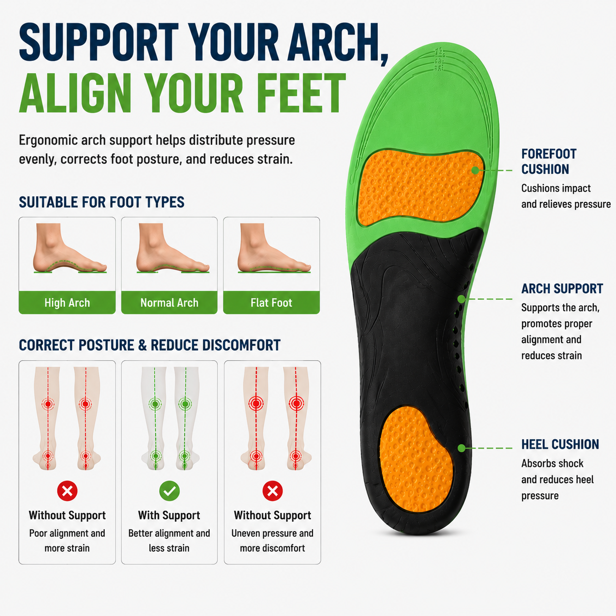 FleekFit | Arcynor Contoured Arch Support Insole