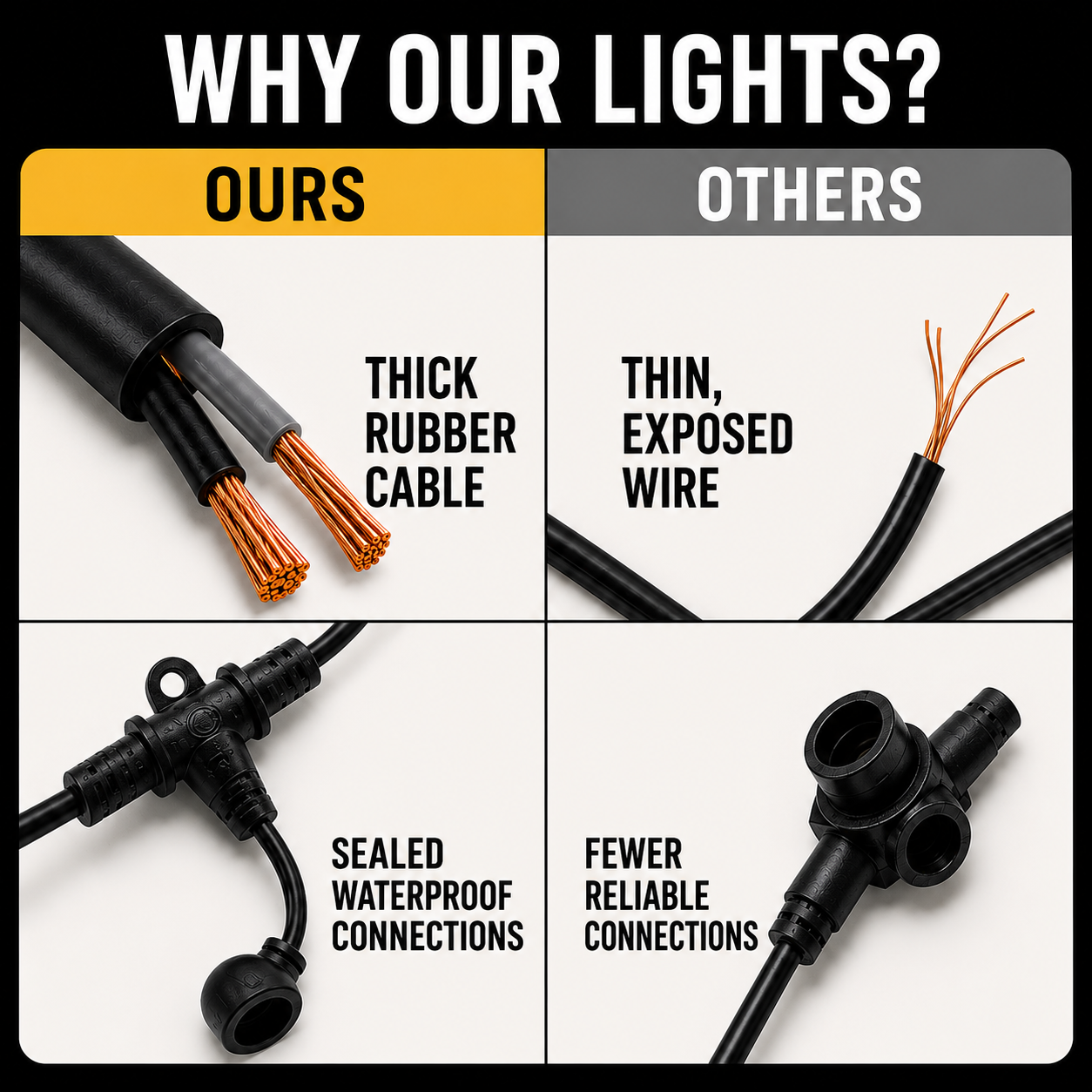 FleekFit | CampGlow Vintage Lights