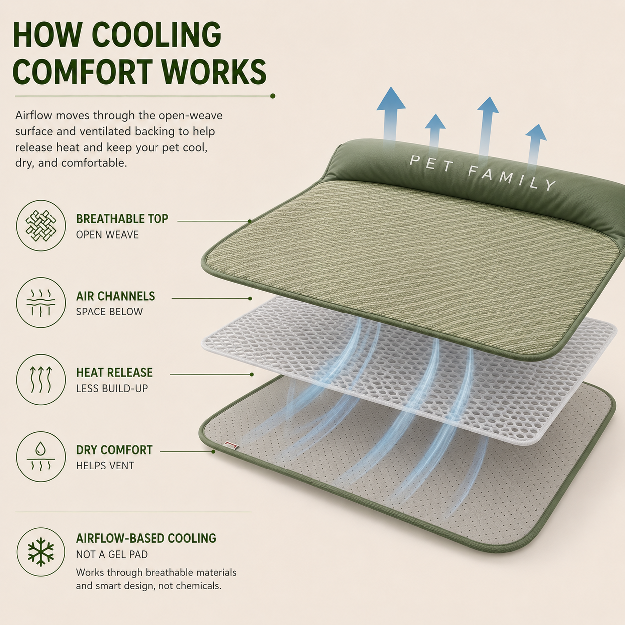 FleekFit | Chilrest Breathable Pet Cooling Mat With Cushion