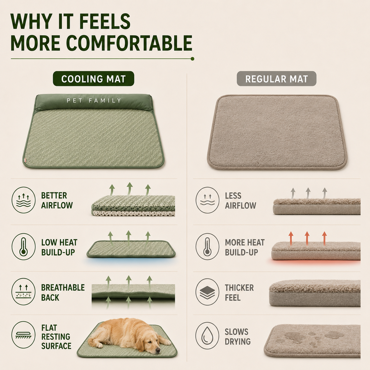 FleekFit | Chilrest Breathable Pet Cooling Mat With Cushion
