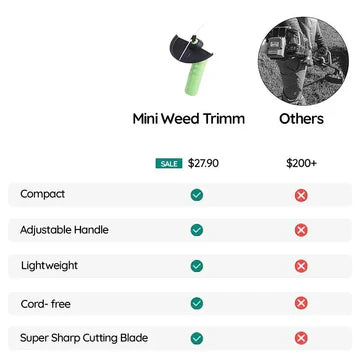 FleekFit | Cordless Mini Weed Trimmer