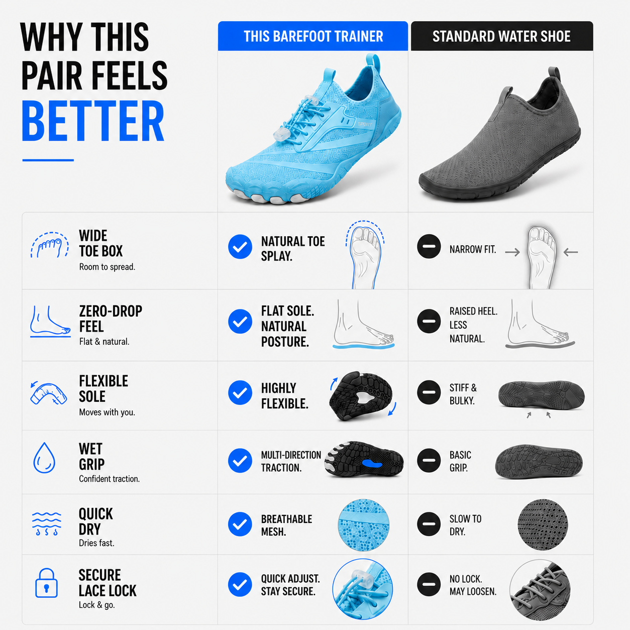 FleekFit | Strideox Unisex Barefoot Sole Sports Shoe