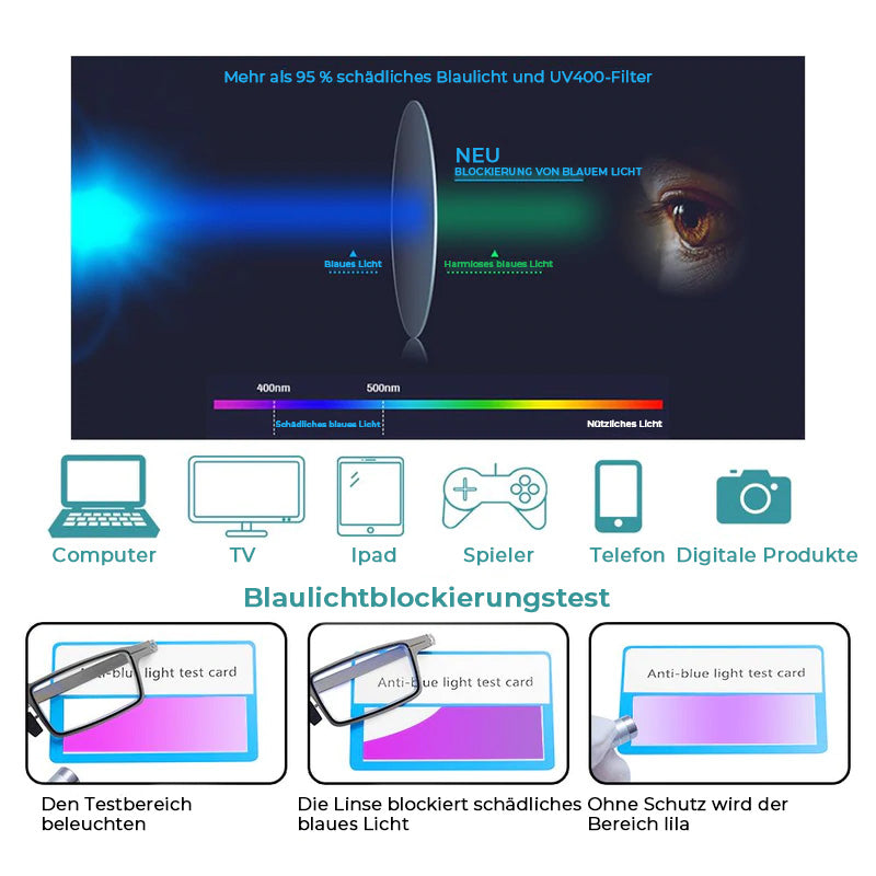 FleekFit | Ultralight Foldable Reading Glasses with Blue Light Protection