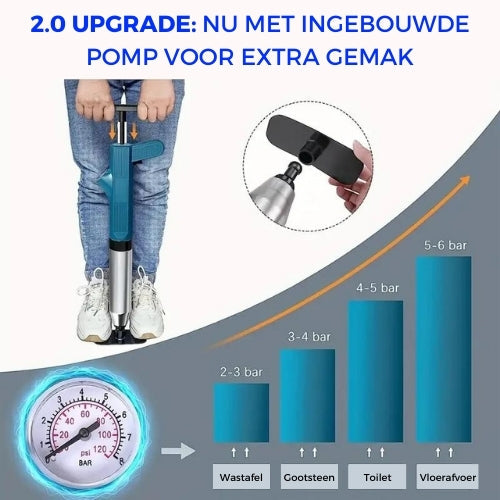 Improved Turbo Air Pressure Unclogger 2.0™ | Solves All Drain Clogs!