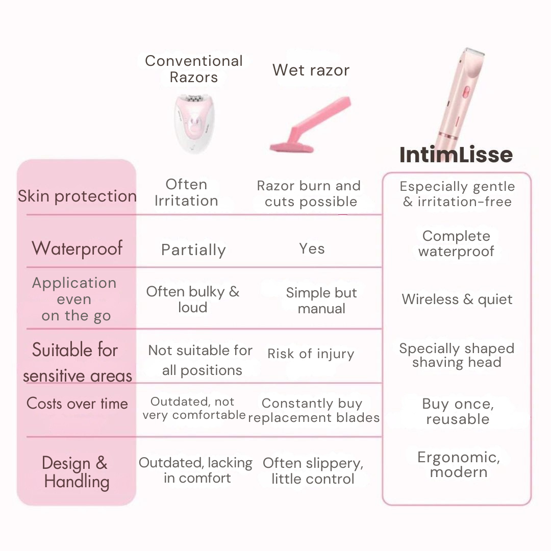 Intimate Shaver | Cordless Electric Shaver | Gentle Wet Dry Shaving | IntimLisse