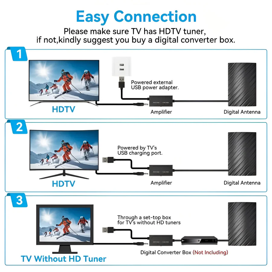 Long-Range Indoor/Outdoor HDTV Antenna