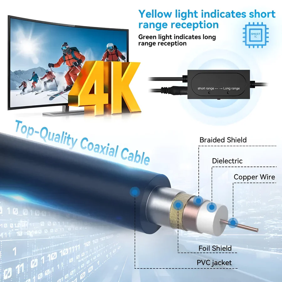 Long-Range Indoor/Outdoor HDTV Antenna