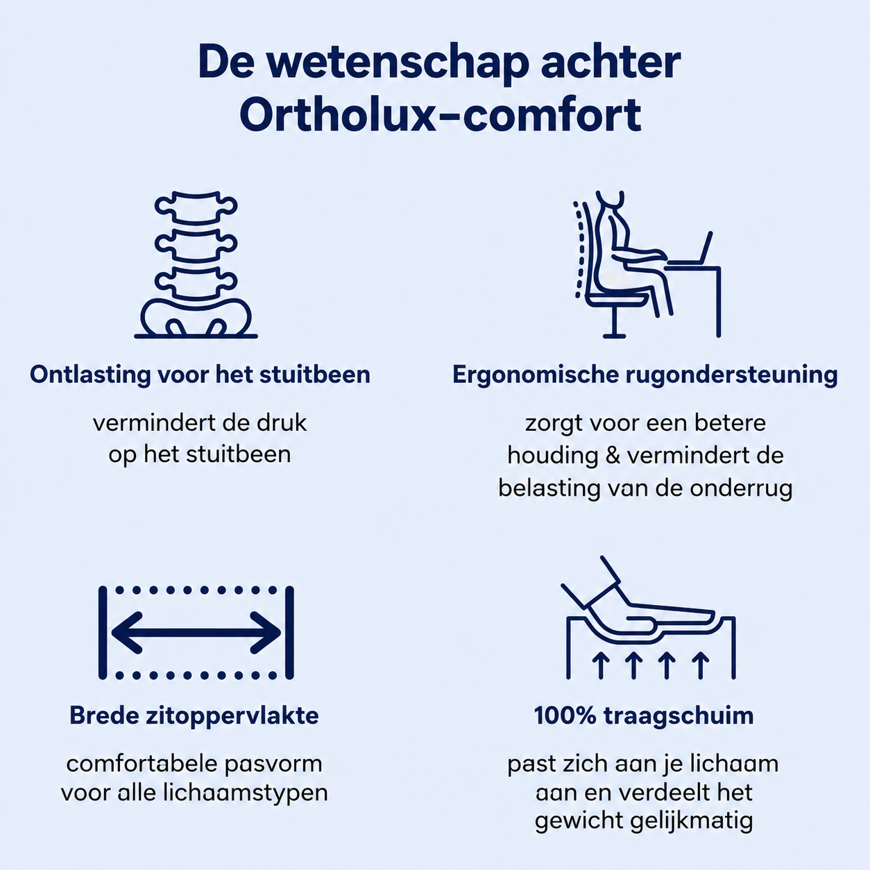 Ortholux Pro™ | Direct Pain Relief from the First Second