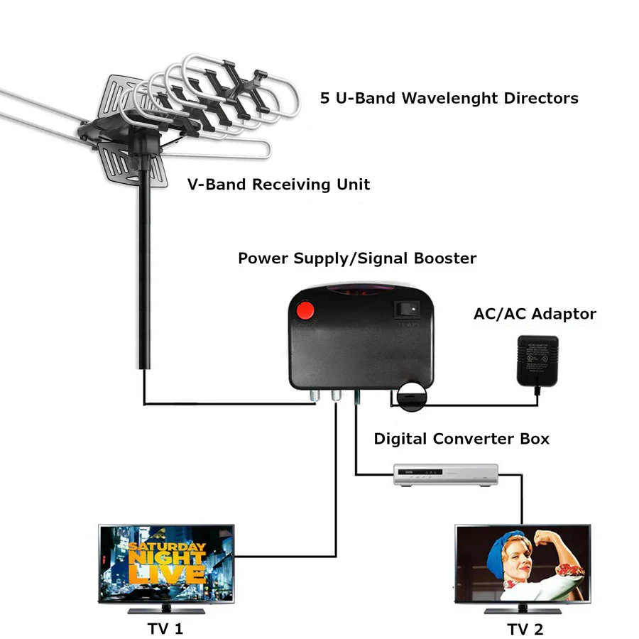 Outdoor HD TV Antenna with 360-Degree Motor