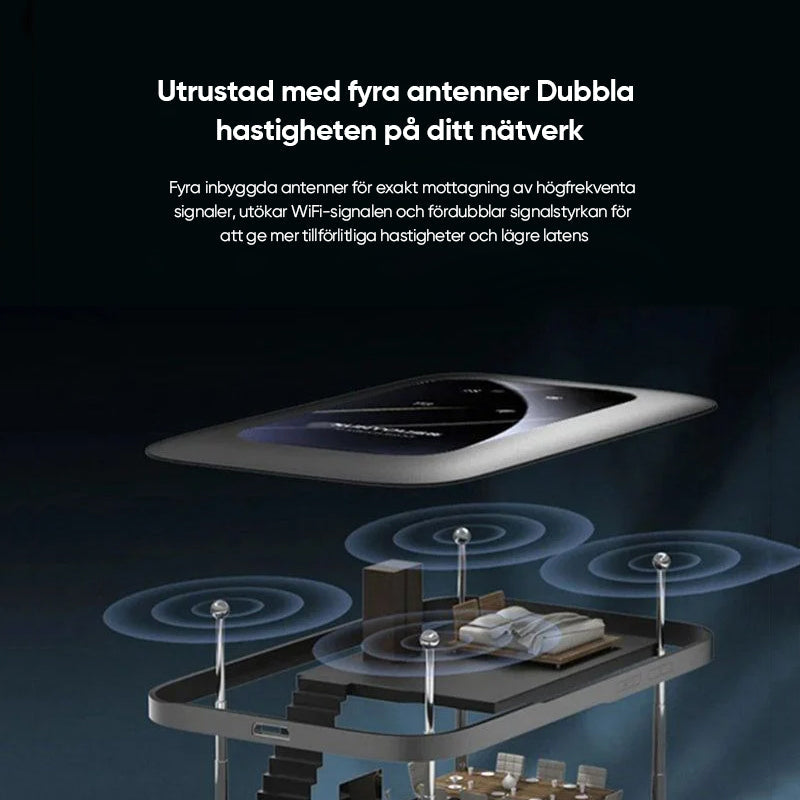 Portable Wireless WiFi Router with 4G/5G Antenna & Battery