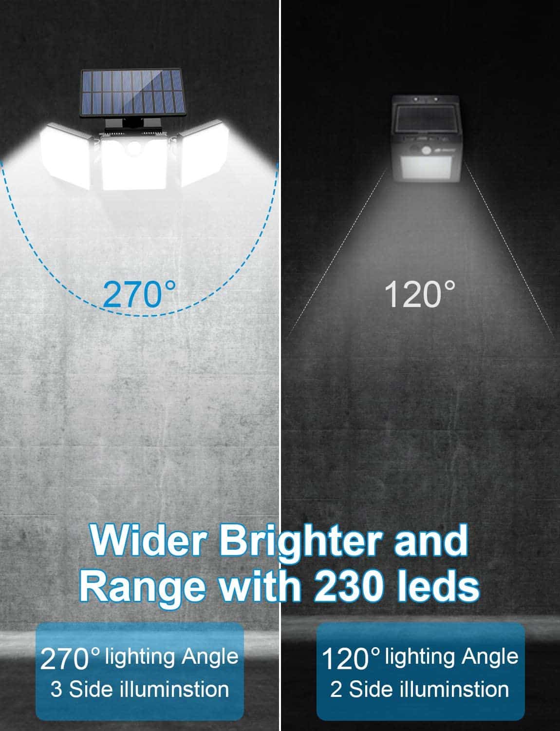 Powerful Solar LED Motion Sensor Flood Light with 3 Spotlights