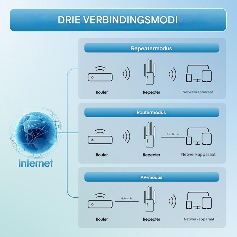 SpeedLink™ | Extend your wifi range and up to 9× faster than standard routers