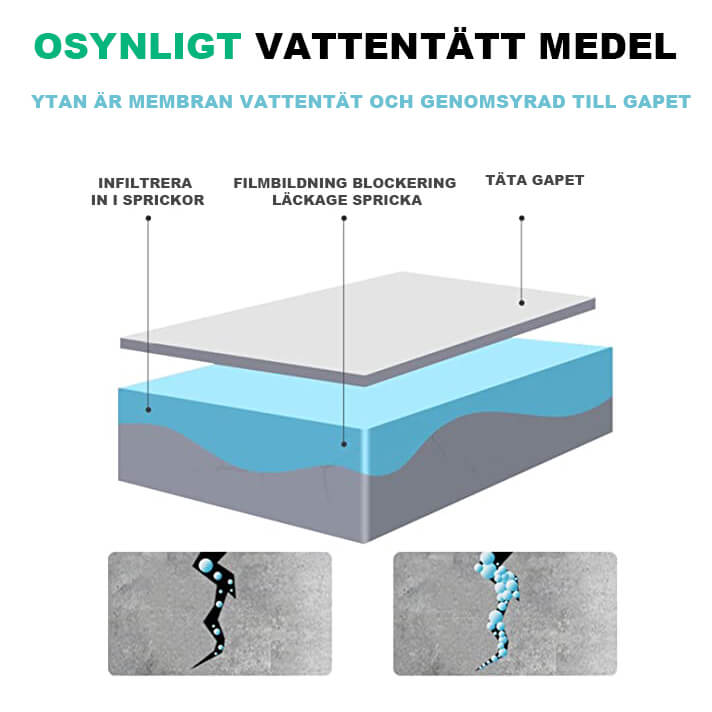 Waterproof Sealant