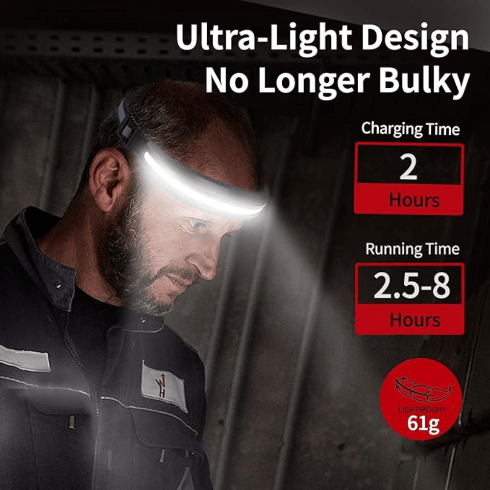 Wide-Angle USB Rechargeable Adventure Headlamp