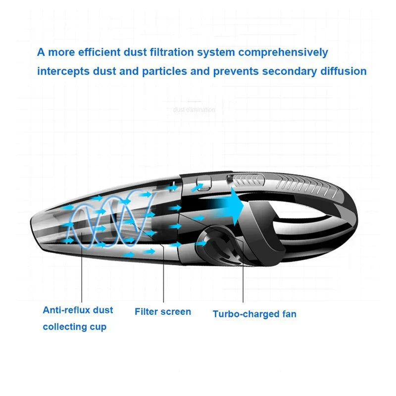 Wireless Handheld Vacuum Cleaner PowerSuction | Powerful Cyclone Suction